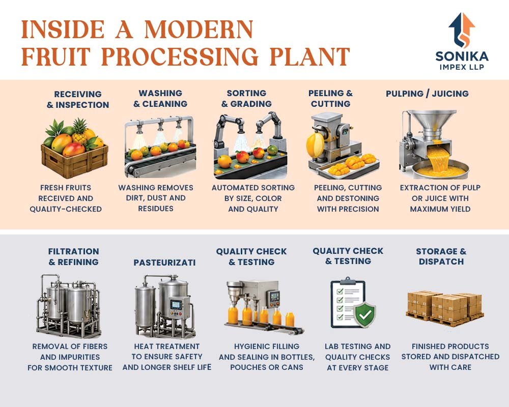 Why Fruit Processing is the Next Big Opportunity in Africa 8 fruit processing in Africa