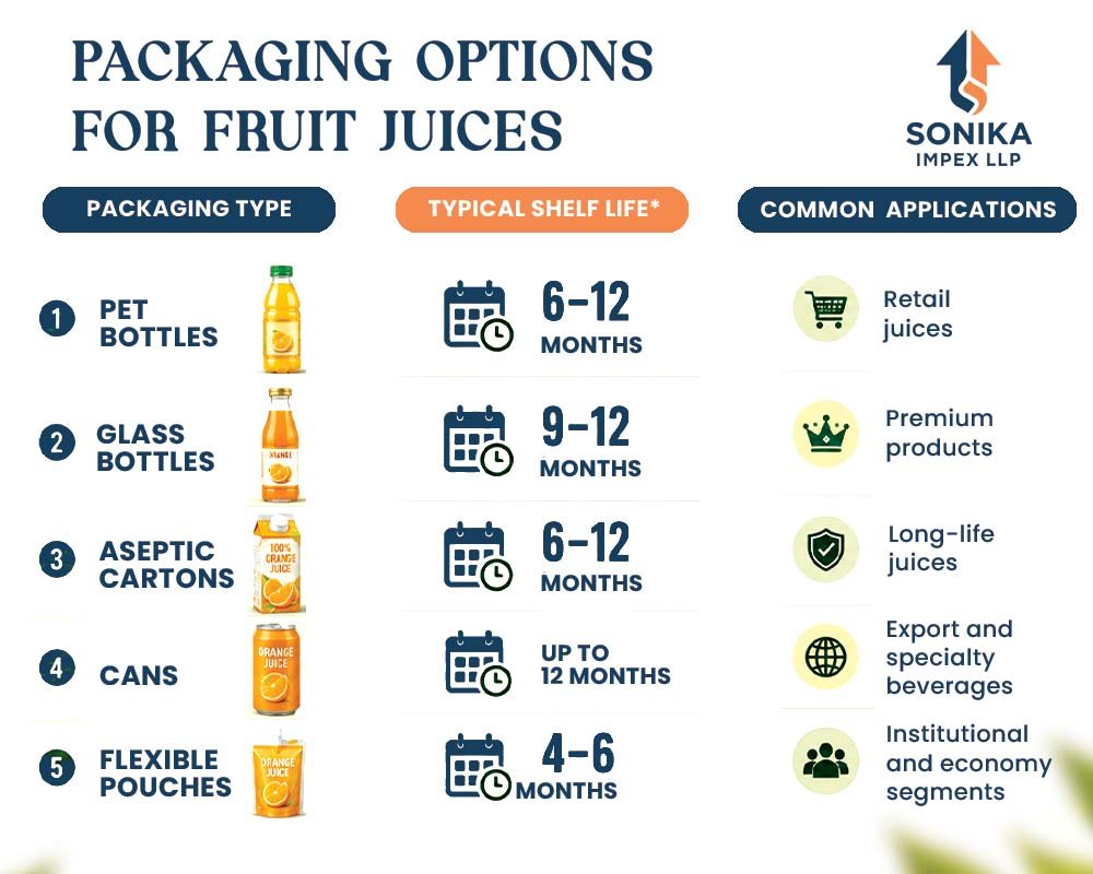 Industrial Fruit Processing: A Step-by-Step Guide for Modern Processing Plants 11 fruit juice processing plant