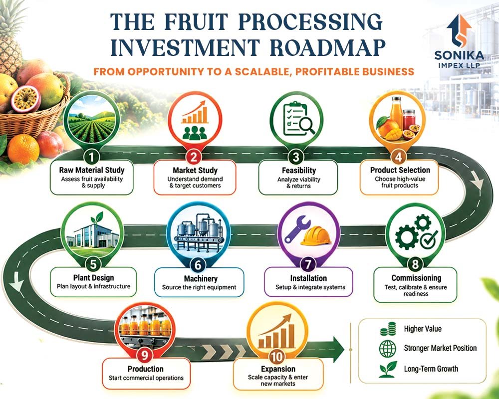 Why Fruit Processing is the Next Big Opportunity in Africa 7 fruit processing in Africa